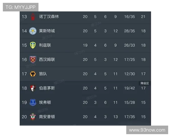 英超有哪些球队位于伦敦?详细介绍 英超有哪些球队位于伦敦?详细介绍