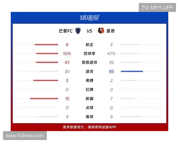 法甲比赛数据统计全汇总：控球、射门、防守等全维度
