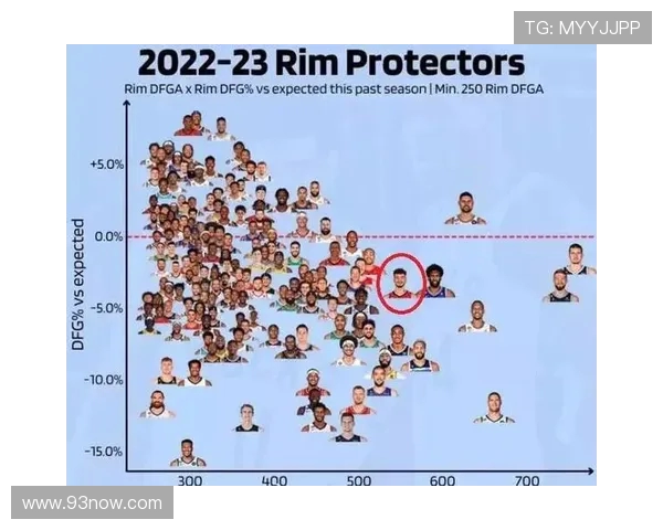 火箭队历届参赛队员名单及NBA发展轨迹分析
