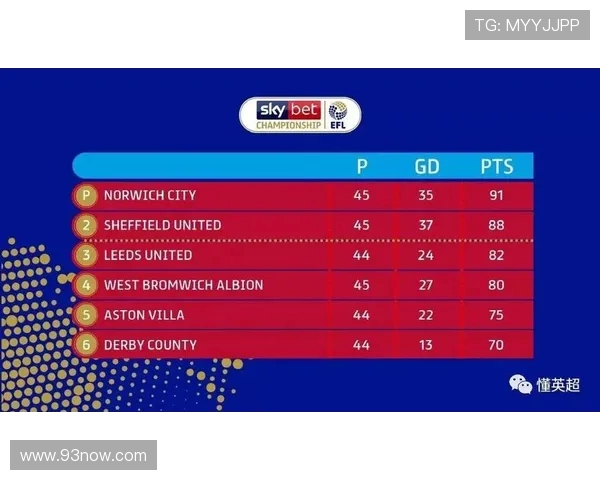 英超与英冠球队在全球的影响力差异解析 英超与英冠球队在全球的影响力差异解析